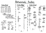 Bohumínský trojboj přípravky. Úterý 29. května.